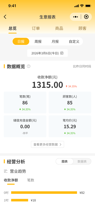 商家端报表
